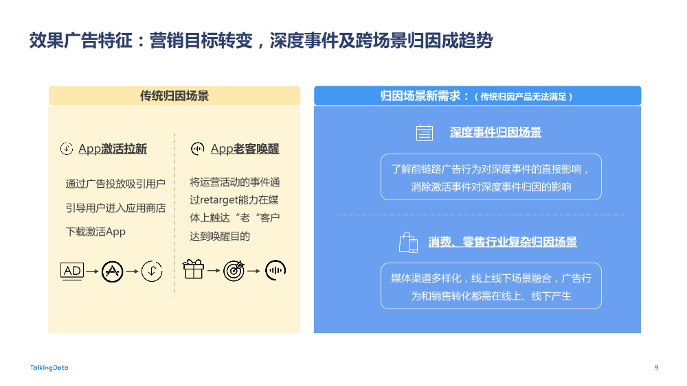 【TalkingData】2022 广告行业流量洞察报告20220419_1684477885903-9
